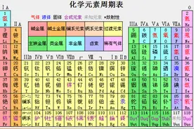 决战元素周期表 ST华钰15个交易日13个涨停 还有这些元素品种被低估！︱一份观察视频封面
