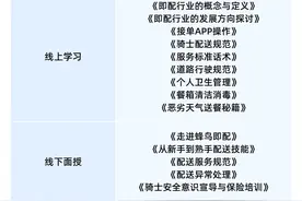 上海首批“网约配送员”职业培训完成，培训还能获补贴图片