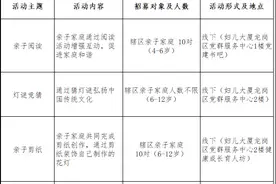 9月，又一波公益活动来了！家长们快安排起来图片