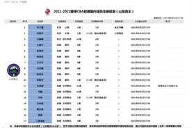 山东男篮17名球员完成新赛季注册 丁彦雨航在列图片
