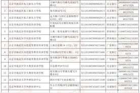 海淀区首批学科类校外培训机构白名单公布图片