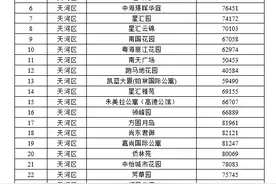 广州公布二手房指导价！首批涉96个小区，最高不超10万元图片