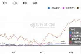 最后3分钟，标的股突然集体放量跳涨！“生效日魔咒”再现，北向资金挂单量一度近200亿元图片
