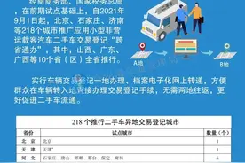 福建推行二手车转移登记“跨省通办”办理指南看这里图片