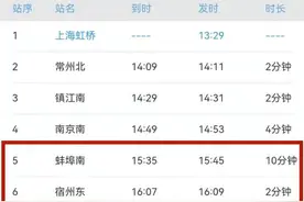 紧急寻人！确诊病例所乘高铁途经安徽两地图片