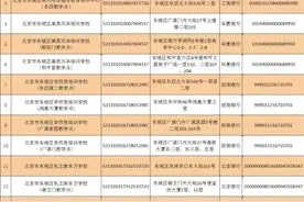 汇总！北京12区公布首批学科类校外培训机构白名单图片