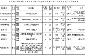 @找工作的人！一波岗位来袭，看看有适合你的？丨职场在线图片