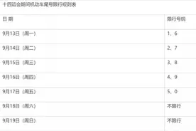 最新！西安机动车限行措施有变化，涉及周六周日图片
