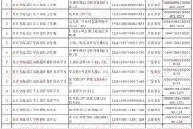 “双减”落地后，北京12区公布首批学科类校外培训机构白名单图片