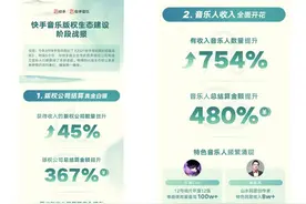独家音乐版权破防，丁磊称期待，快手与华纳签署全球授权协议图片