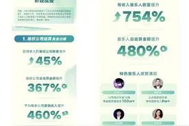 独家音乐版权破防，丁磊称期待，快手与华纳签署全球授权协议图片
