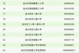 郑州市金水区小学入学政策发布！这些情况可在“郑好办APP”参加第二阶段报名图片