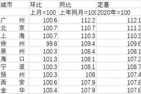全国12个城市出台二手房指导价，广州房价要回到一年前？图片
