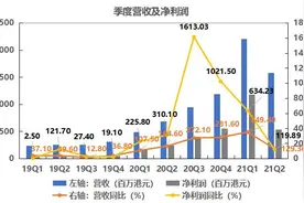 拆财报丨富途证券付费客户破百万，新加坡市场贡献近一半净增长图片