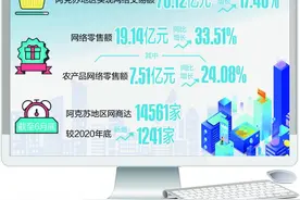 农特产品插上电商“翅膀”图片