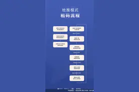 警惕！限制交易、封号、犯罪……租借收款码一不小心就踩下这些坑图片
