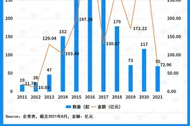 直播无边界：十年融资近2千亿，下一个风口在哪里？图片