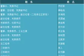 刚刚，国家电网公司更新一波人事变动信息图片