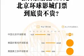 一张门票最低418元，北京环球影城门票到底贵不贵？图片