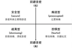 恋爱脑甜宠剧过时了？这届年轻人喜欢势均力敌的爱情图片