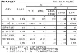 轮岗中的日本教师：年收42万，偏远山区收入比一线城市高25%图片