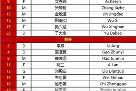 国足vs澳大利亚首发：武磊先发，艾克森、吴曦出战图片