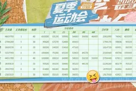 粉丝打投550万“奖品”未兑现 起底经纪公司饭圈生意经图片