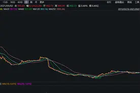 新三板这个指数亮了！年内涨幅近七成，多股翻倍（名单）图片