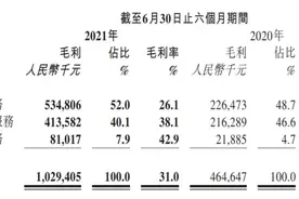 财报声浪丨聚焦高品质，融创服务经营业绩稳健增长图片