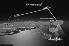 当无人机拥有群体智能图片