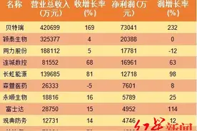 成长性突出，深耕细分领域 66家新三板精选层公司显露硬核实力图片