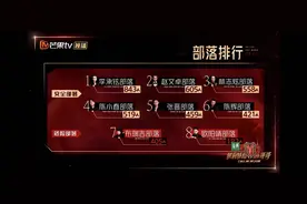 《披荆斩棘的哥哥》一公排名公布，李承铉部落第一图片