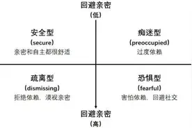 “恋爱脑”过时了？这届年轻人喜欢势均力敌的爱情图片