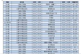 扬州江都区城区9条线路、城乡36条线路将有序恢复运营图片