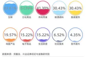 读创微观察 | 社区团购来势汹汹，永辉超市面临三大挑战图片