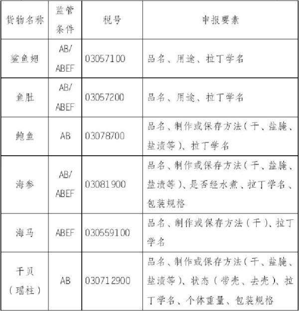 花胶进口的相关规定 2026年花胶进口的相关规定是什么