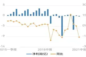 连续三年巨亏，财务数据有猫腻，这家深圳药企终被监管盯上图片