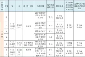 福州最新通告！这些人员请注意图片