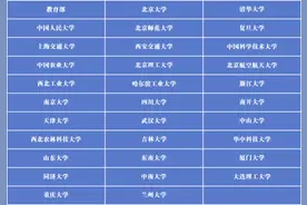 十九届中央第七轮巡视完成反馈 看看巡视组都发现了哪些问题图片