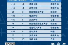台大世界排名跌出百强，孰令致之？图片