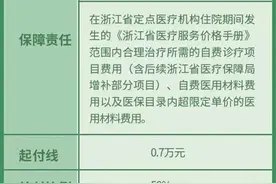“西湖益联保”对部分住院自费项目开展追补报销 1-7月新增26078人受益 新增赔款共计1.41亿元图片