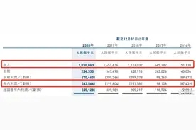 立足SaaS黄金坑，兑吧的增长潜力在哪里？图片