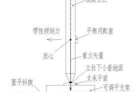 为张衡地动仪恢复名誉图片