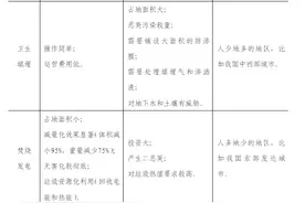 浅谈国内垃圾焚烧发电行业前景图片