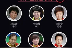 21个世界冠军，丁宁这一数据超邓亚萍、张怡宁｜图说图片