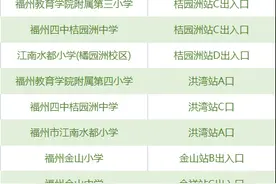 坐地铁去上学！福州地铁周边学校分布图来了图片