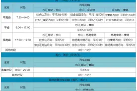 9号线最新运行间隔、首末班车时间看这里→图片