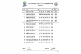 上海最好成绩！松江代表队在全运会这个项目上喜获佳绩图片