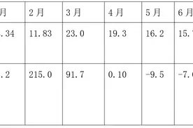 2021年前8月重卡市场特点：8月销量降至冰点，累计仍创新高图片