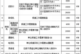 最新标准！省级事业单位办公设备、家具购置费这样调整图片